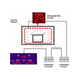 Placar Eletrônico Poliesportivo - HS24-P